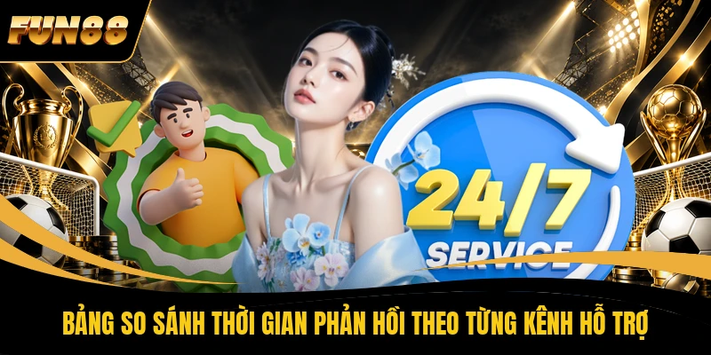 Bảng so sánh thời gian phản hồi theo từng kênh hỗ trợ